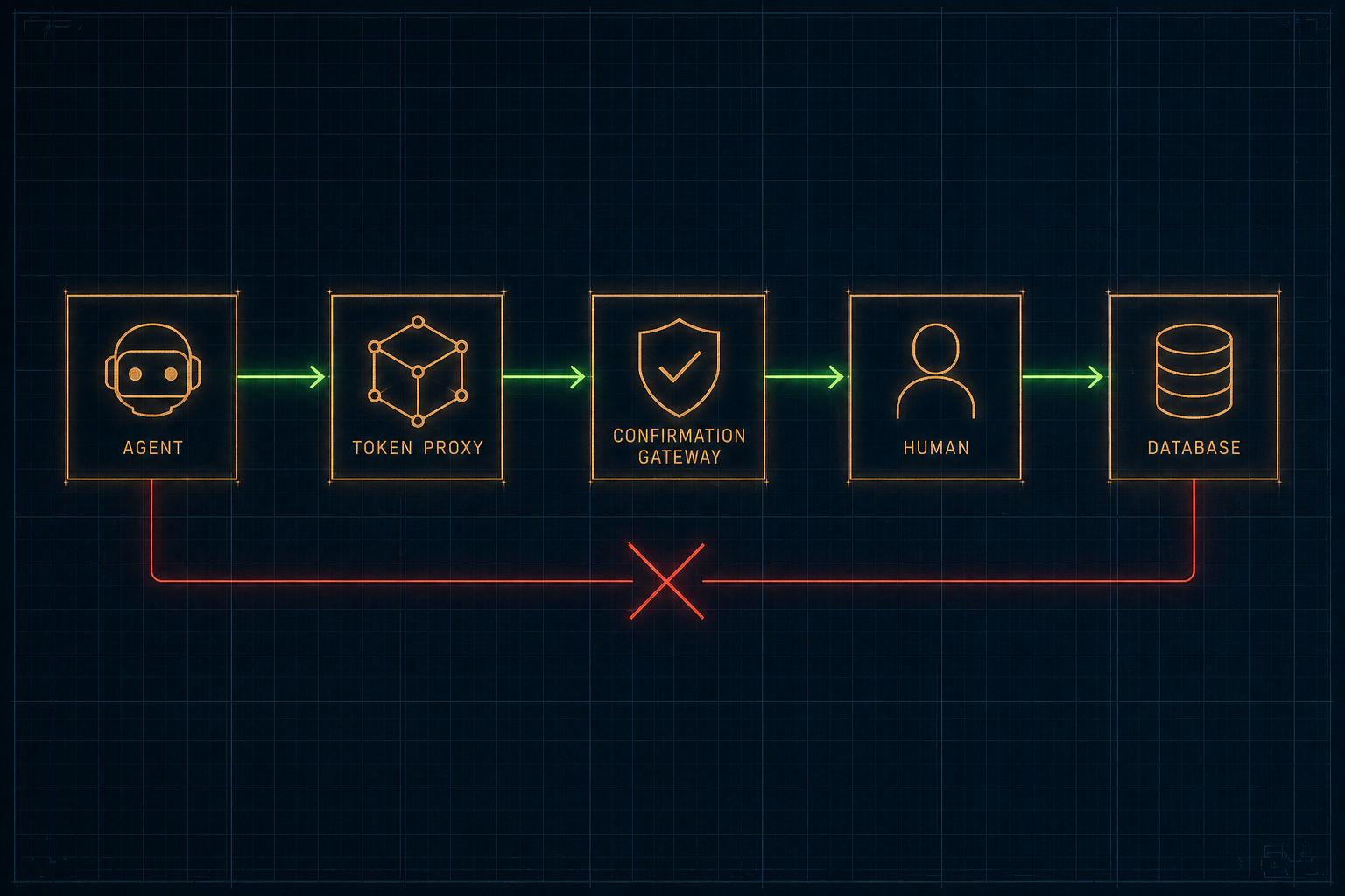 Stop Blaming the AI. You Left the Keys in the Door