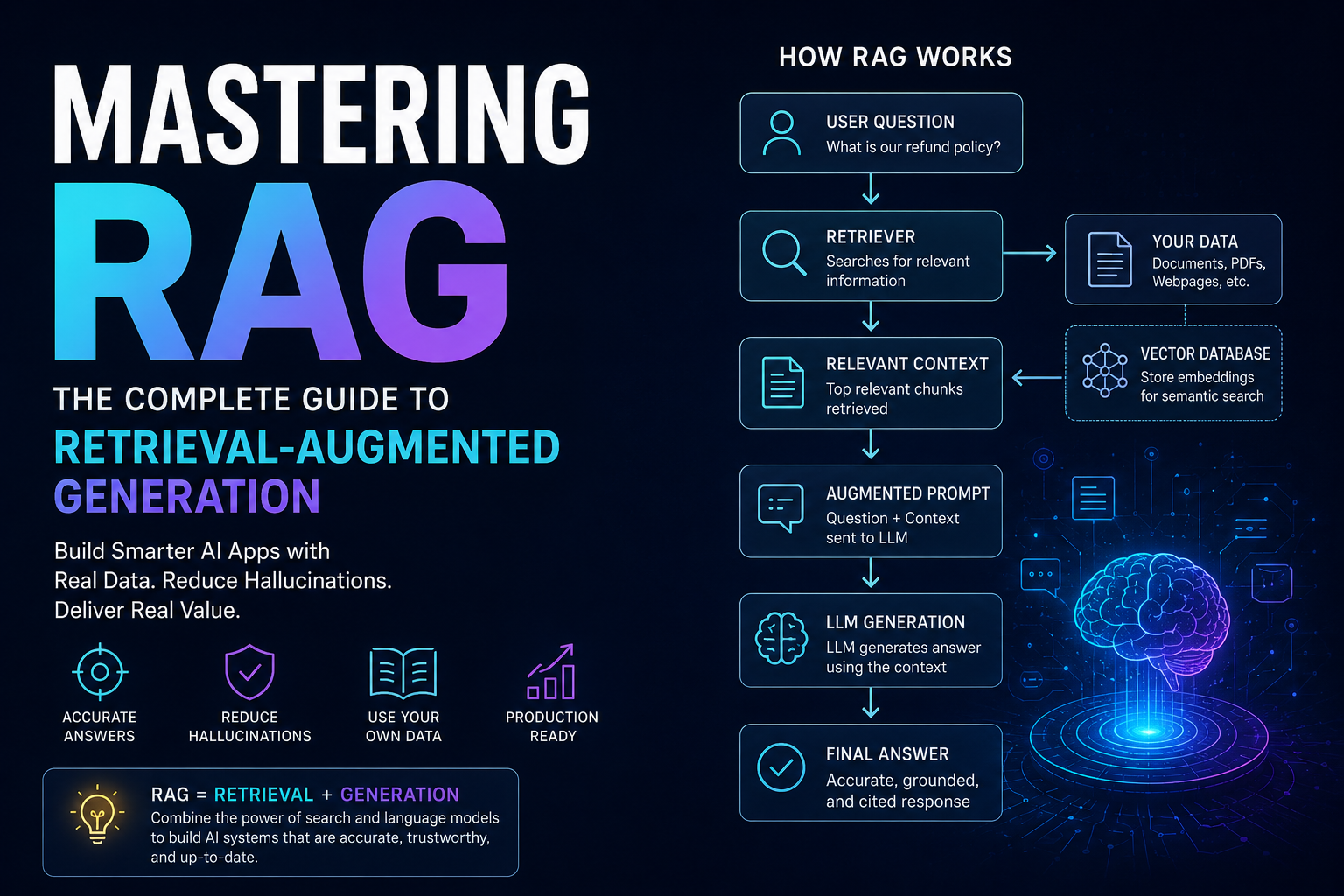 The RAG Handbook: Everything AI Engineers Need to Know