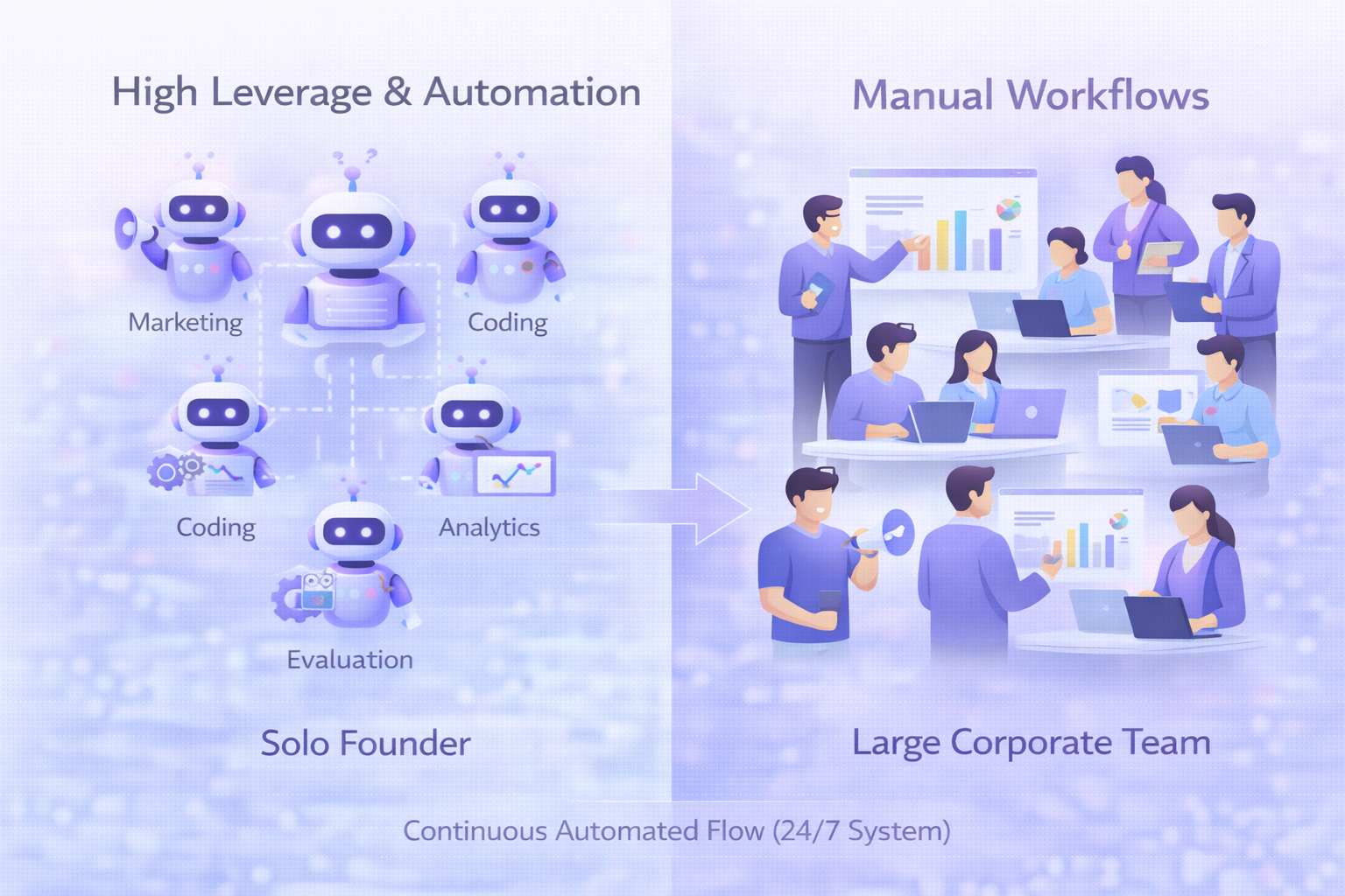 A Solo Founder With AI Will Beat a 50-Person Team