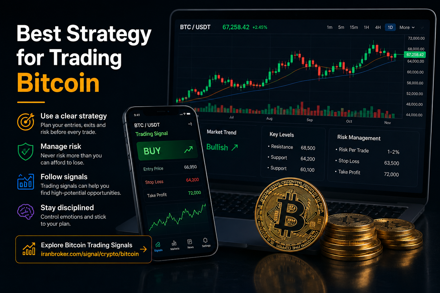 Best Strategy for Trading Bitcoin