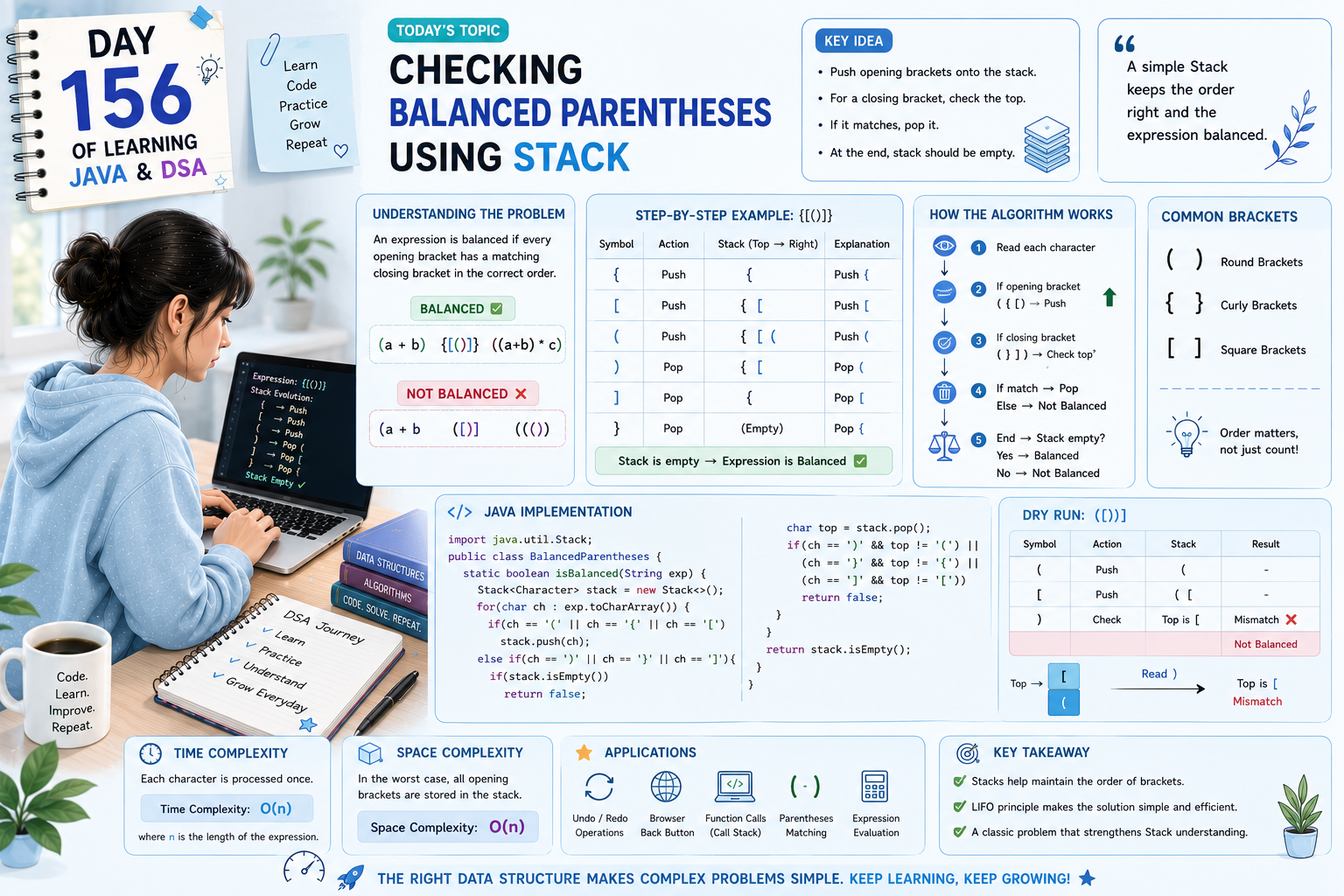 Day 156 of Learning Java & DSA: Checking Balanced Parentheses Using Stack