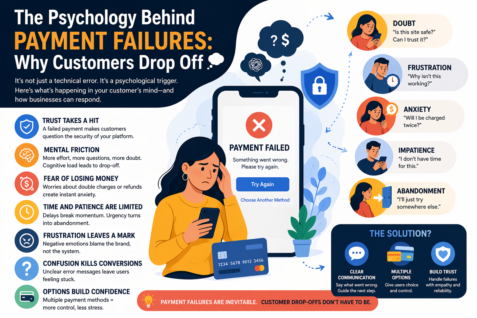 The Psychology Behind Payment Failures: Why Customers Drop Off 