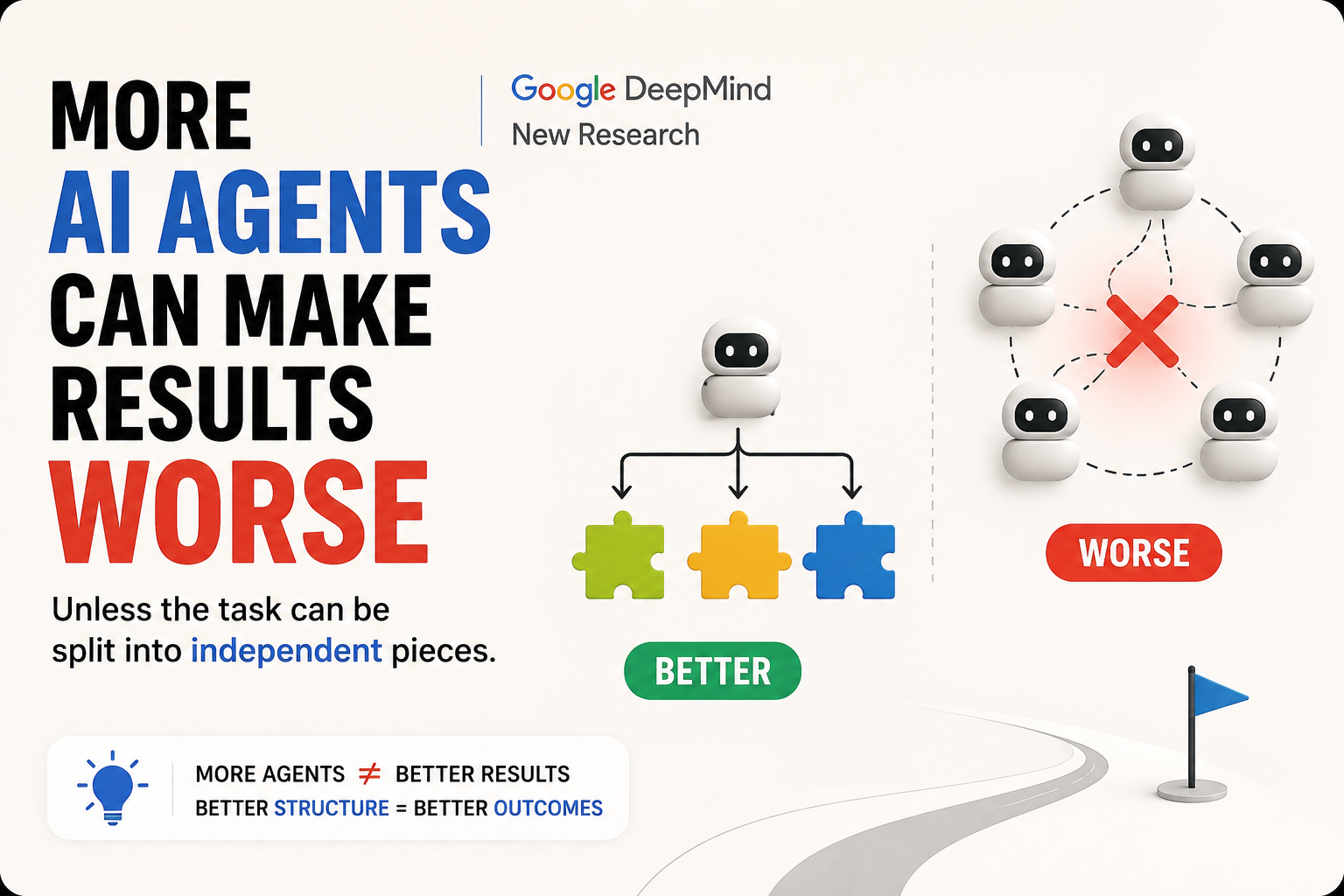 More AI Agents Don’t Always Mean Better Results: What Google DeepMind’s Latest Research Reveals