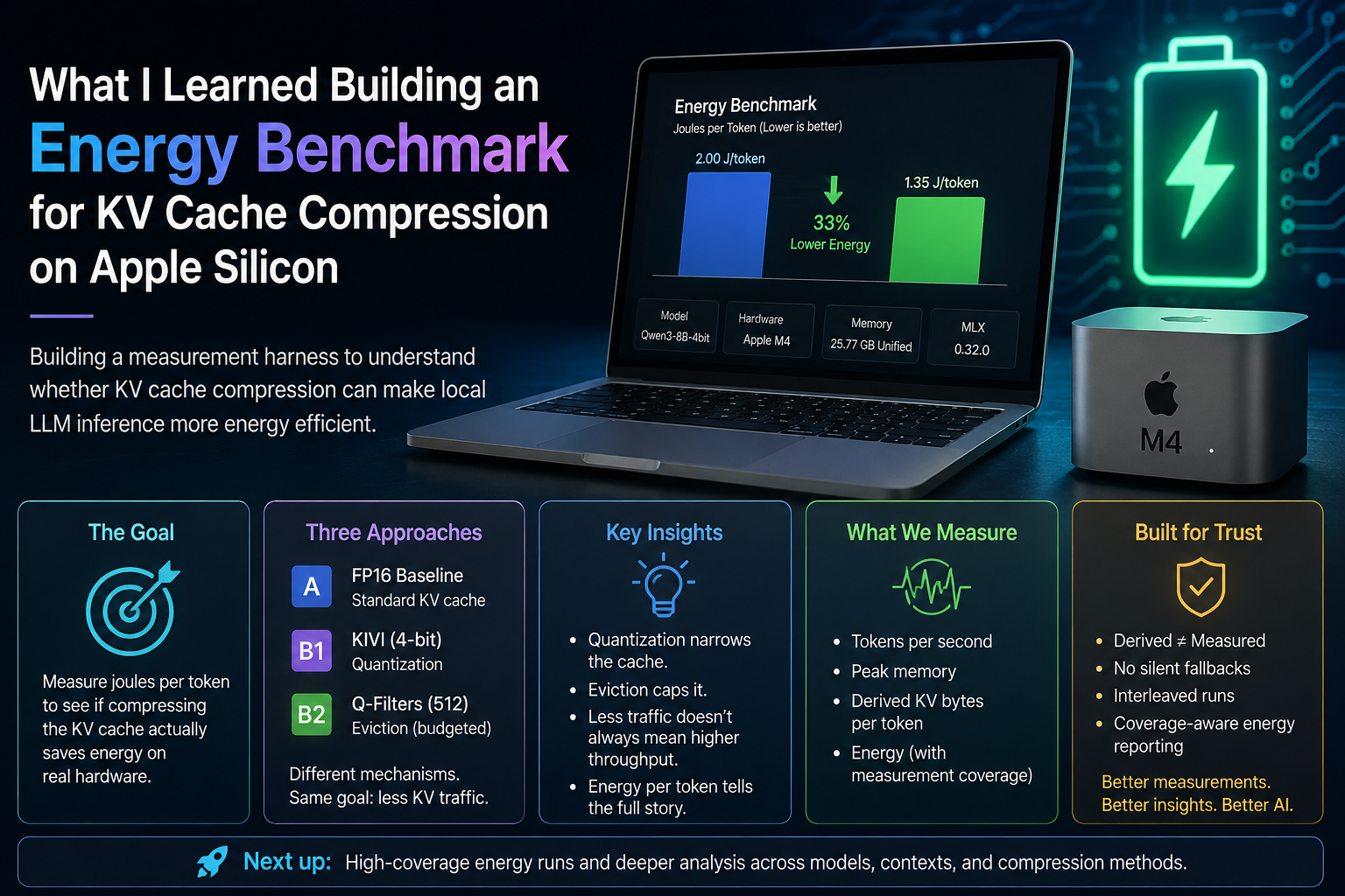 What I Learned Building an Energy Benchmark for KV Cache Compression on Apple Silicon