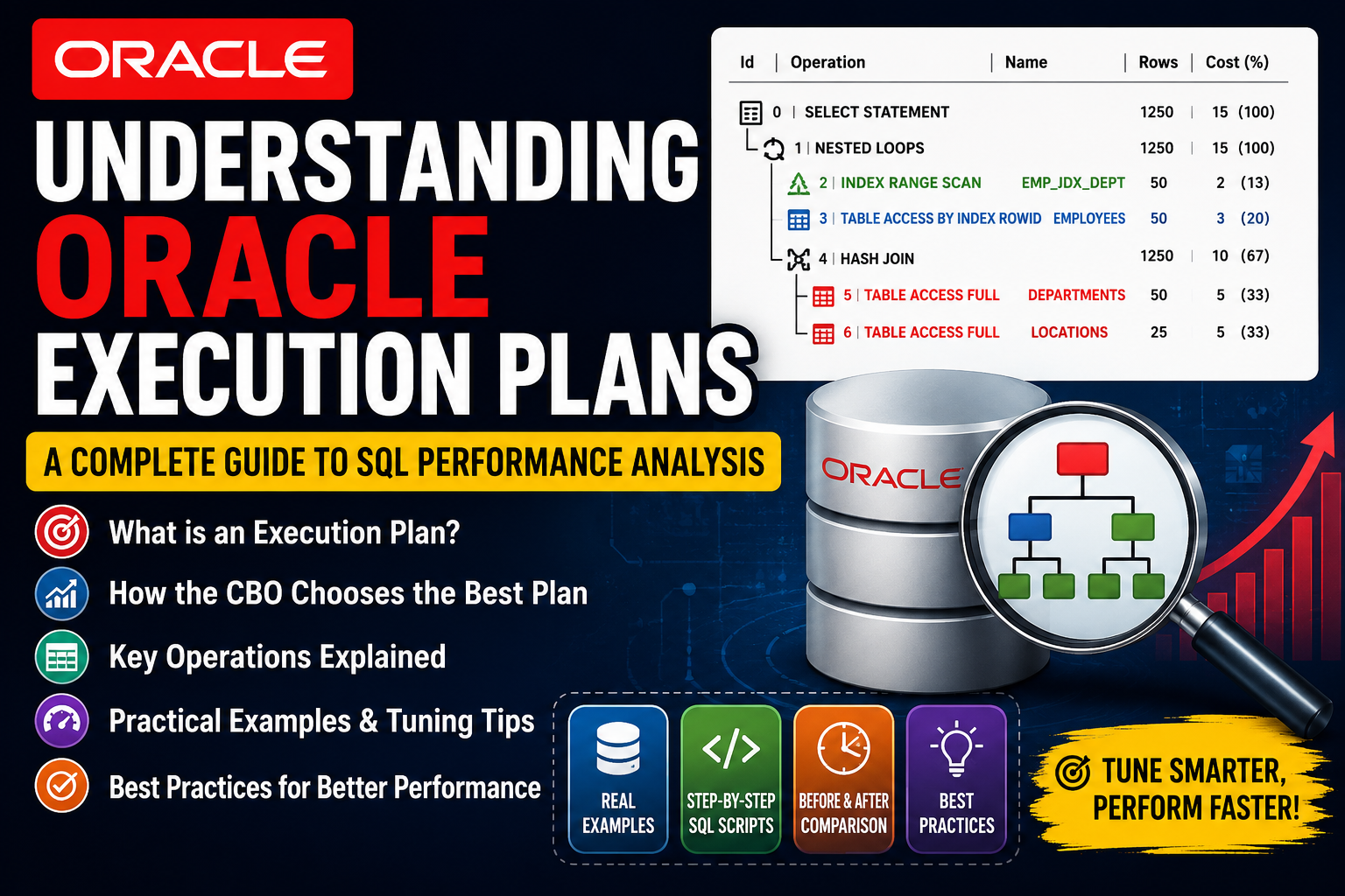 Understanding Oracle Execution Plans: A Complete Guide to SQL Performance Analysis