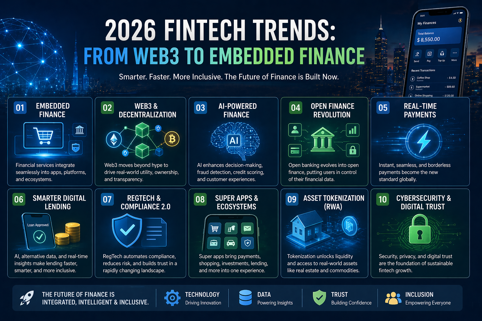 2026 Fintech Trends: From Web3 to Embedded Finance