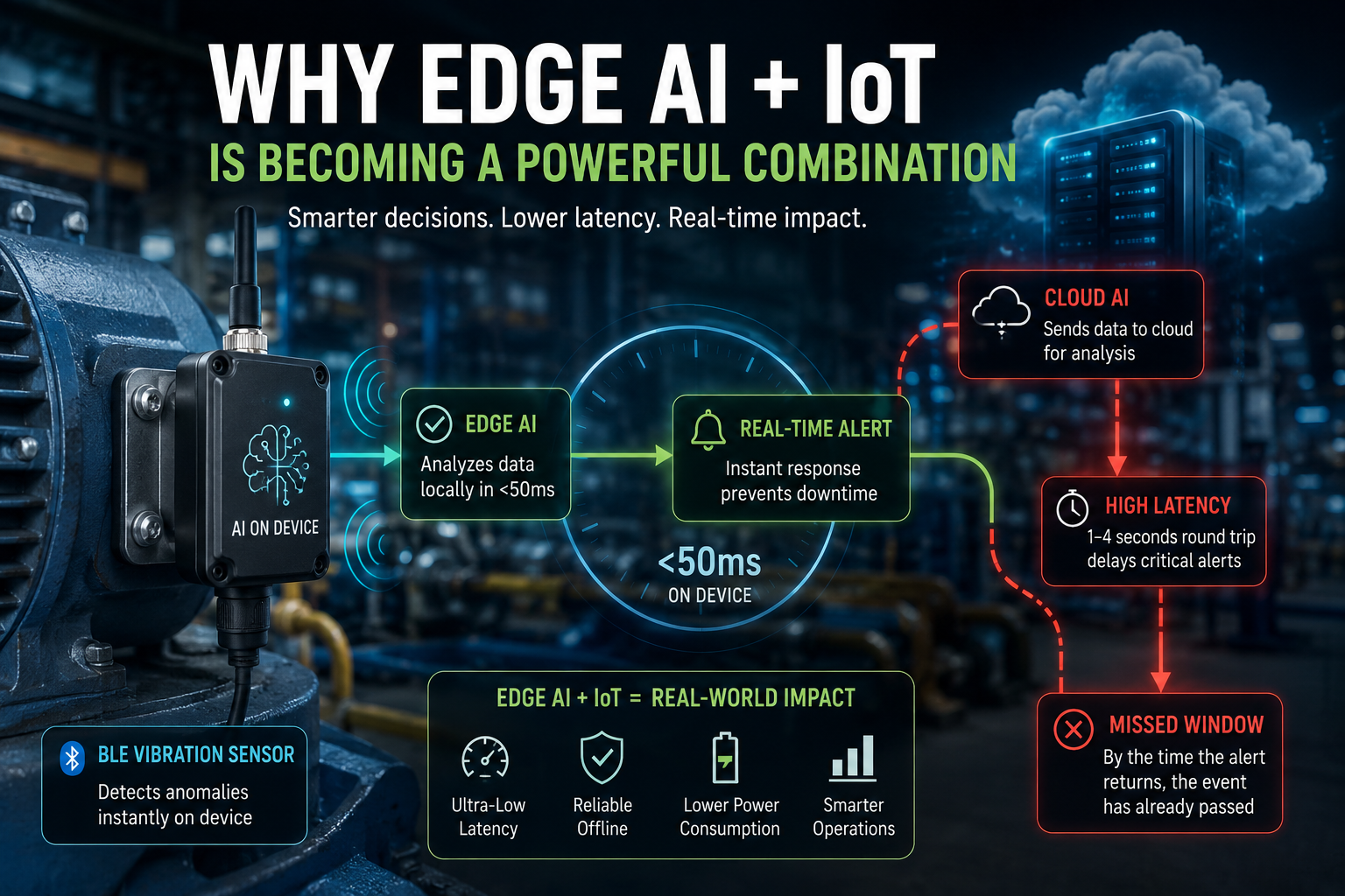 Why Edge AI + IoT Is Becoming a Powerful Combination