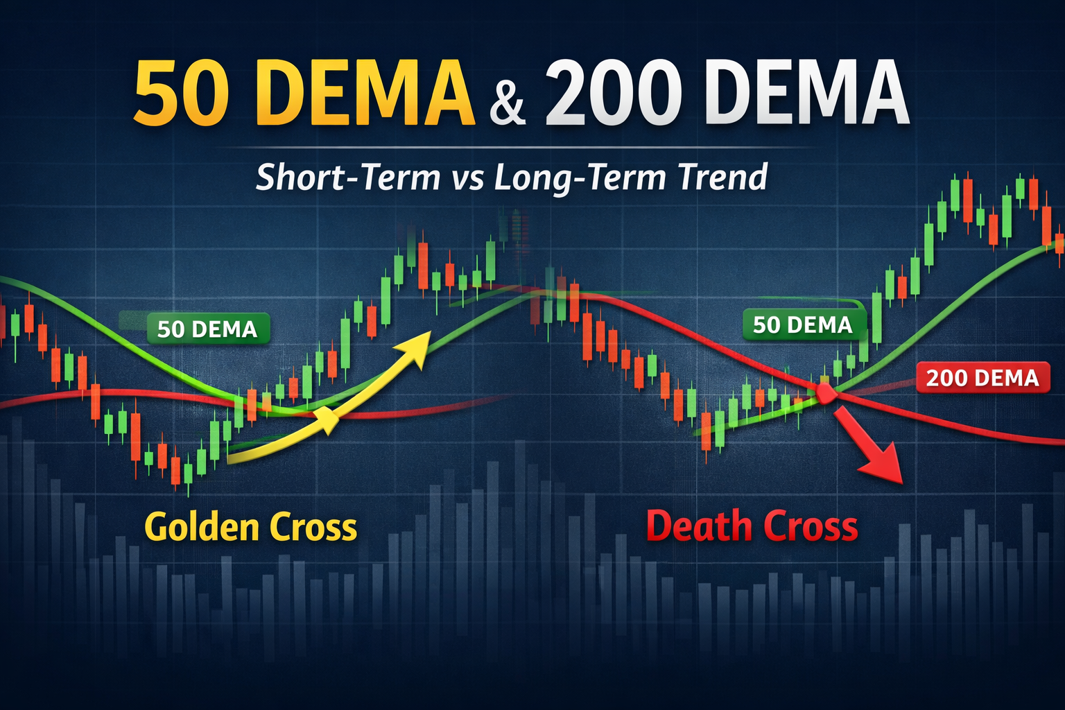 50 DEMA and 200 DEMA Explained: What They Really Tell You About a Stock