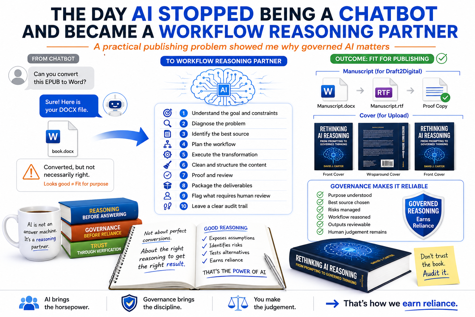 The Day AI Stopped Being a Chatbot and Became a Workflow Reasoning Partner
