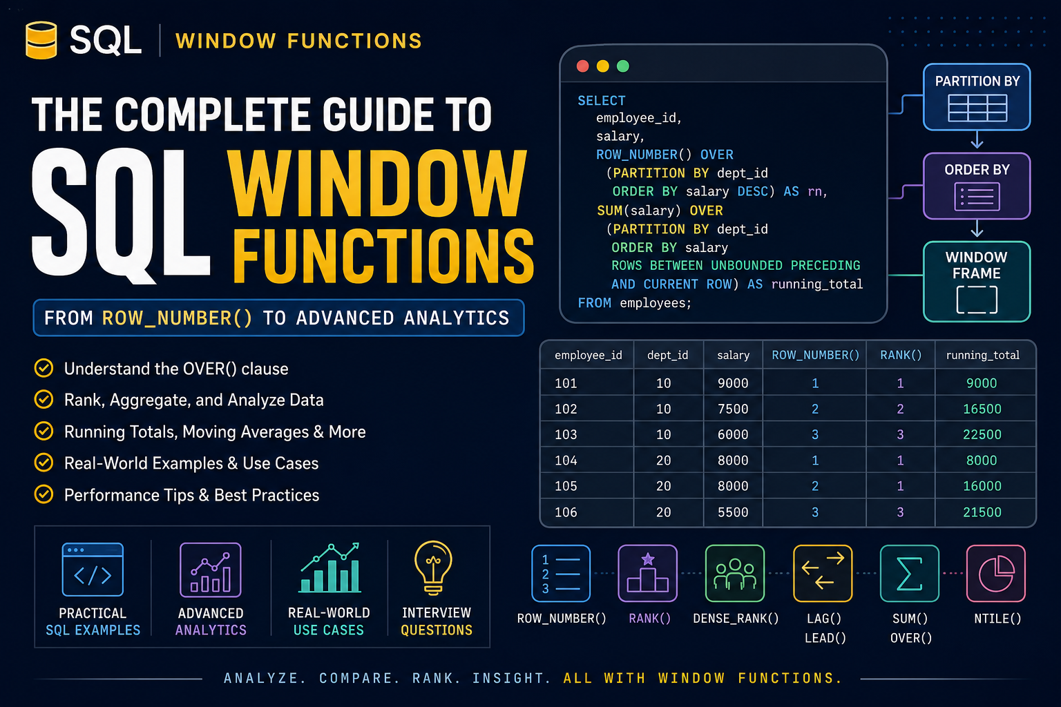 The Complete Guide to SQL Window Functions