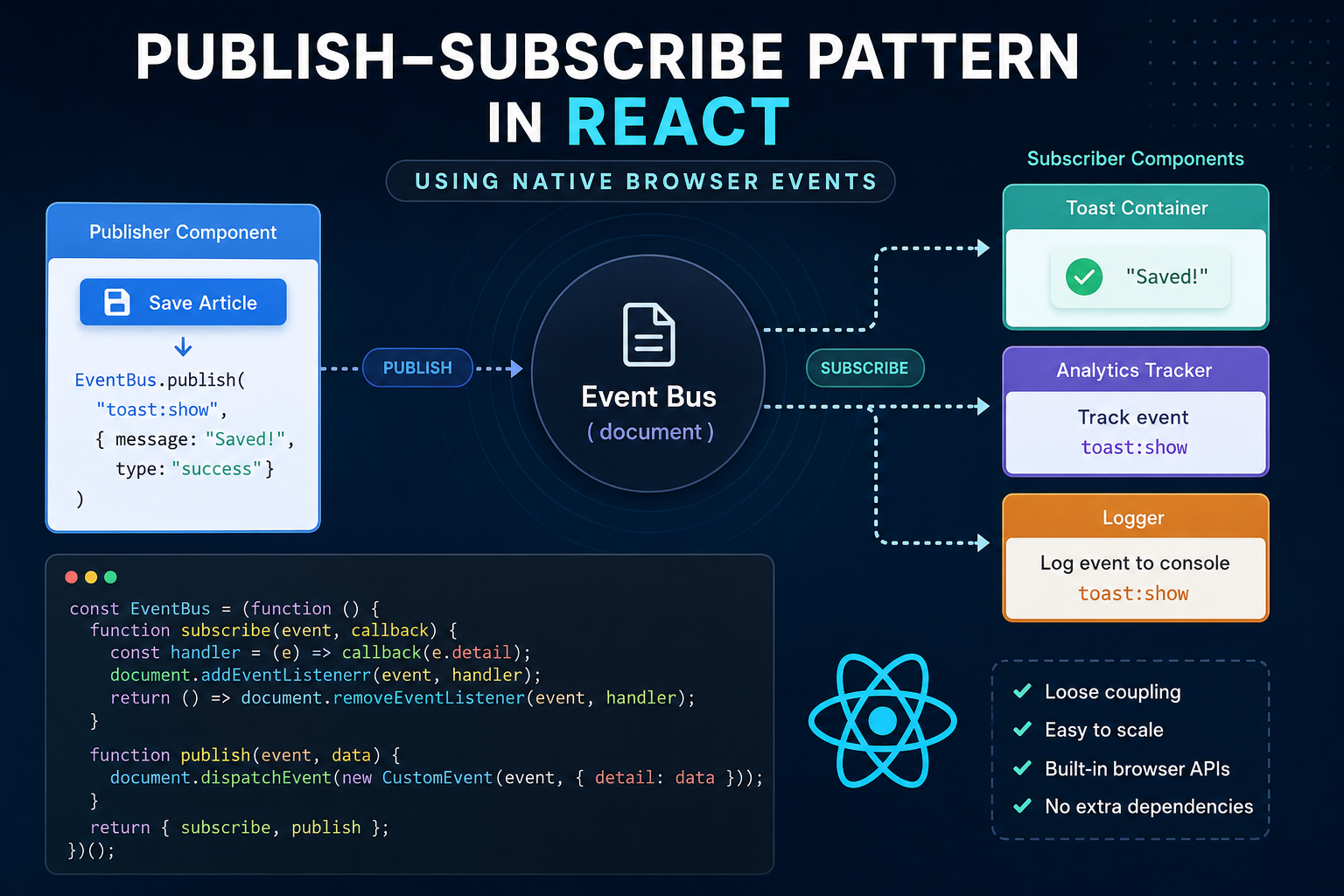 Using the Publish–Subscribe Pattern in React with Native Browser Events