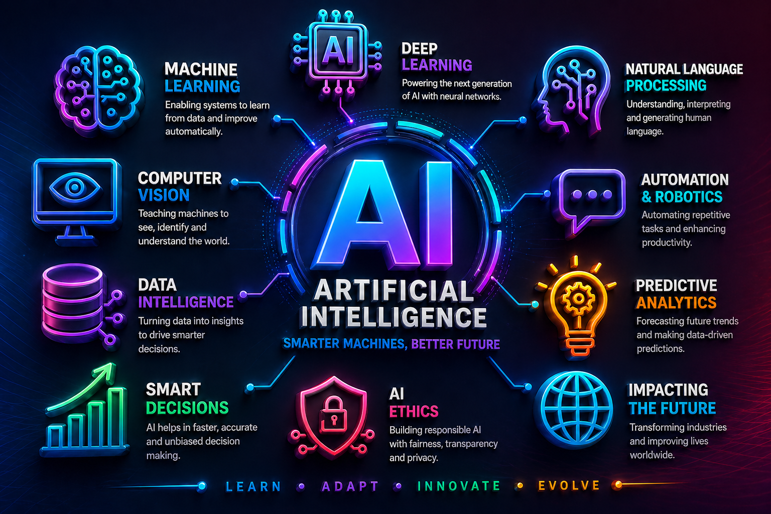 Mastering the Future: Why AI Training in Electronic City is Your Career Game-Changer