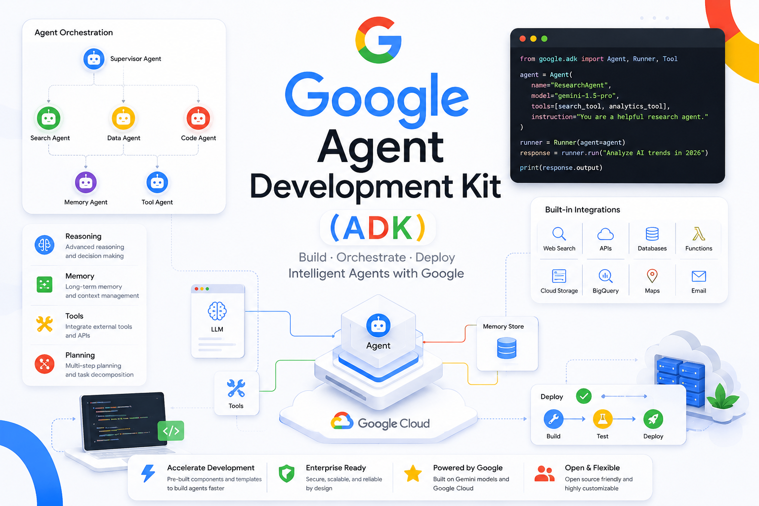 Comprehensive Guide to AI Agent Orchestration Frameworks in 2026