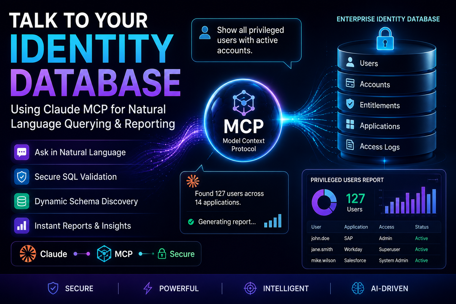 How I Connected Claude MCP to an Enterprise Identity Database for Natural Language Querying &…