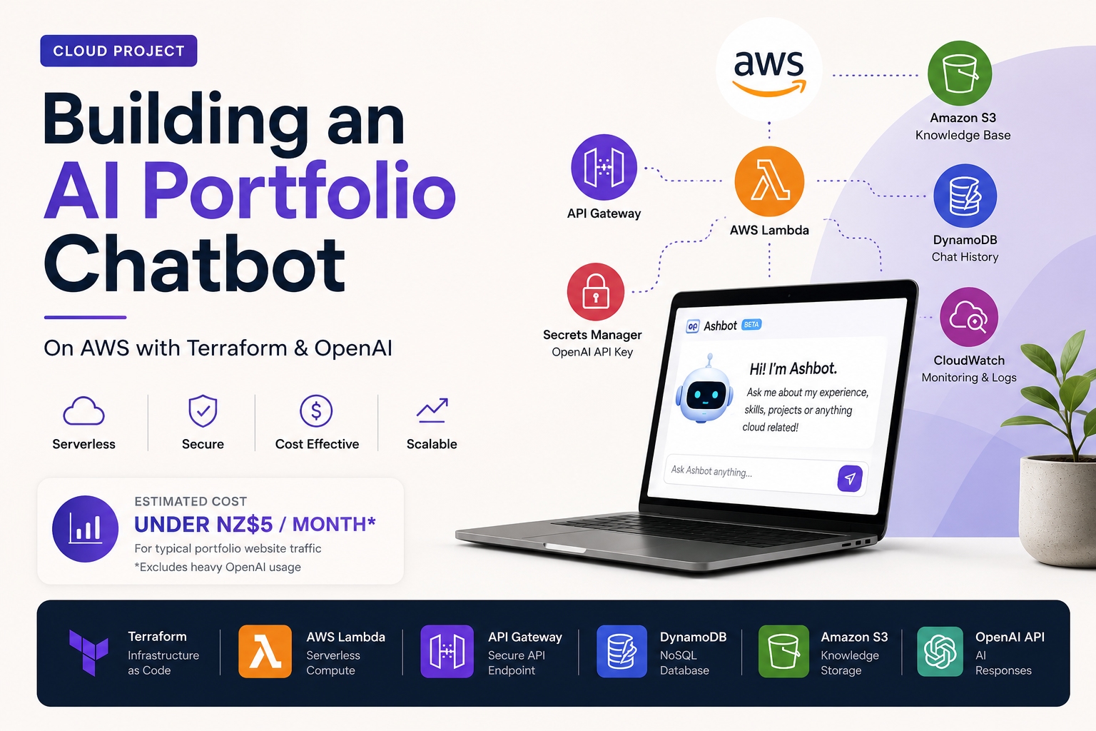 Building My AWS AI Portfolio Chatbot with Terraform, Lambda and OpenAI