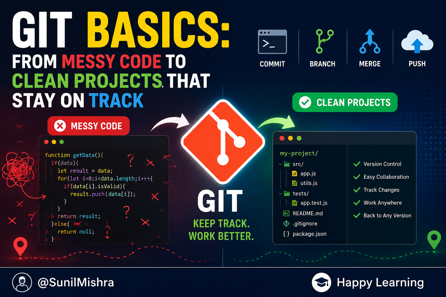 Git Basics: From Messy Code to Clean Projects That Stay on Track