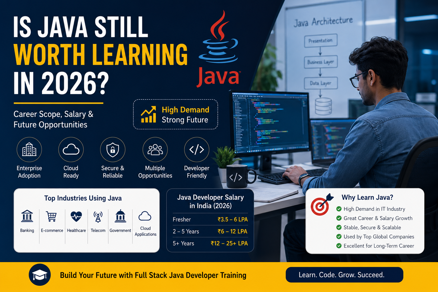 Is Java Still Worth Learning in 2026? Career Scope, Salary & Future Opportunities