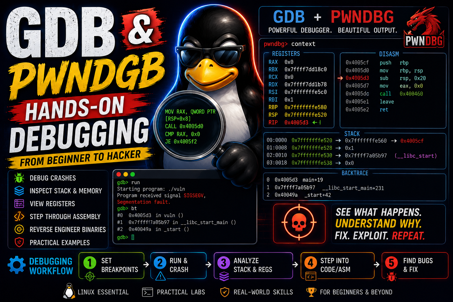 Hands-On GDB & Pwndbg for Beginners: Learn Linux Debugging Like a Reverse Engineer