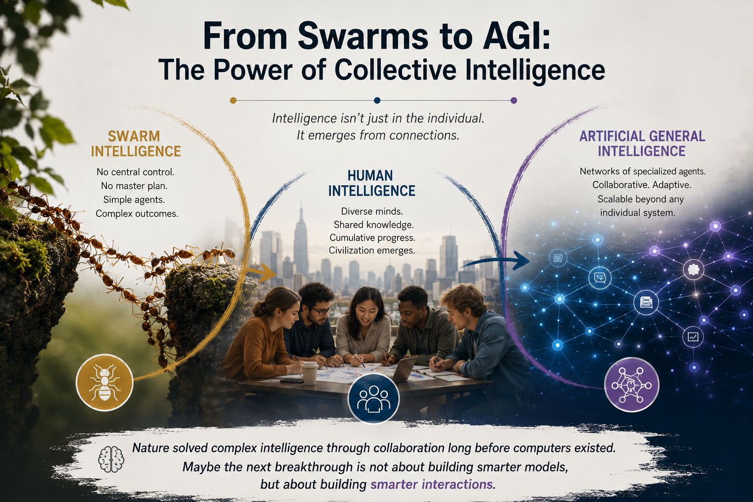 What If AGI Will Not Be Built… But Will Emerge?