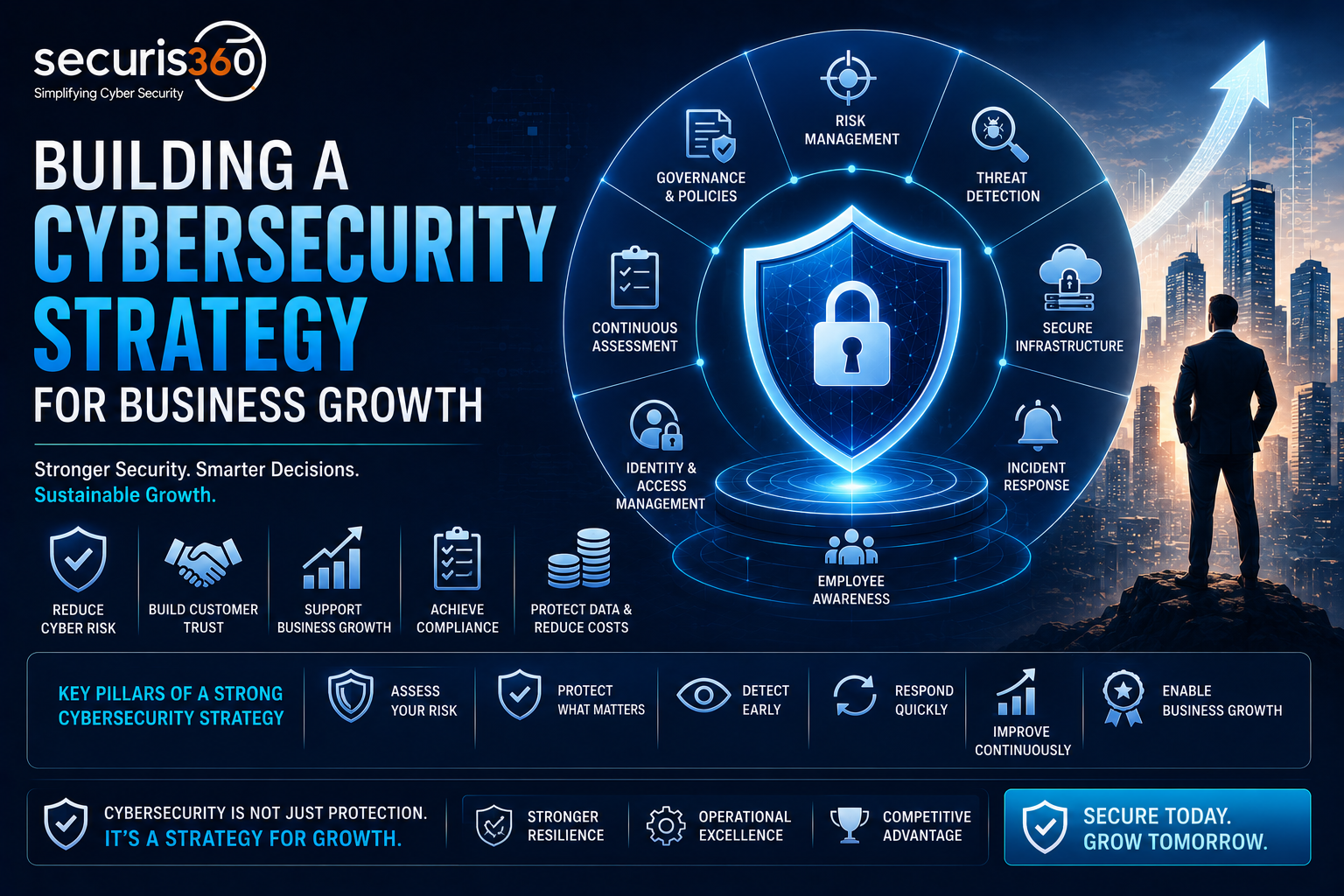 Building a Cybersecurity Strategy for Business Growth