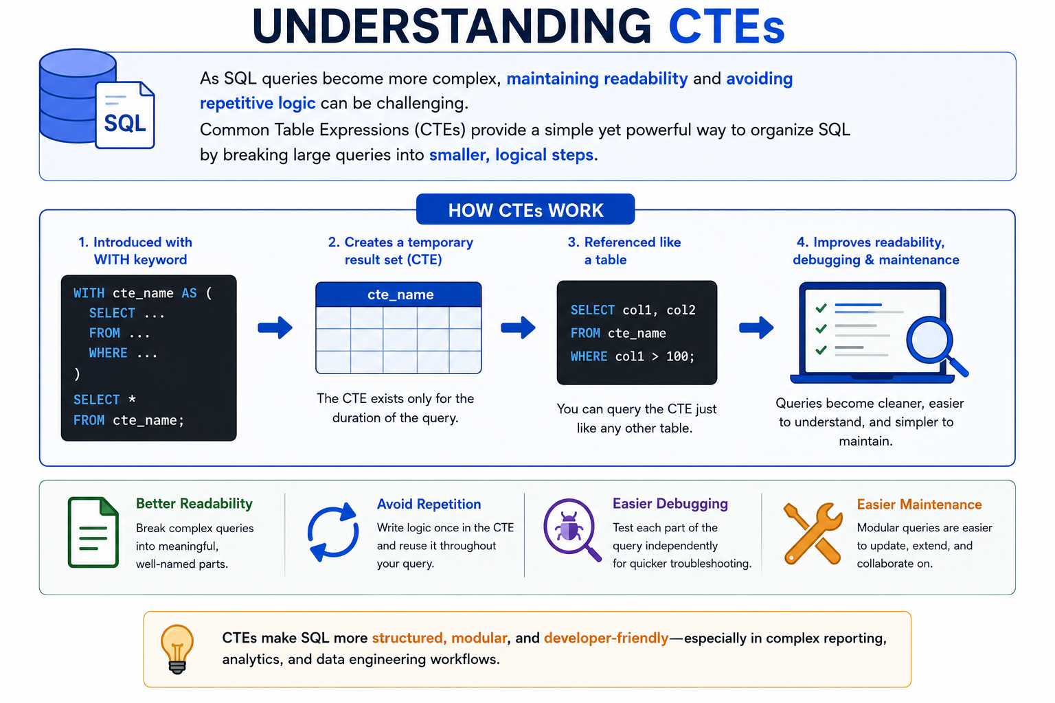 Mastering SQL Common Table Expressions (CTEs): Write Cleaner, Smarter, and More Maintainable SQL