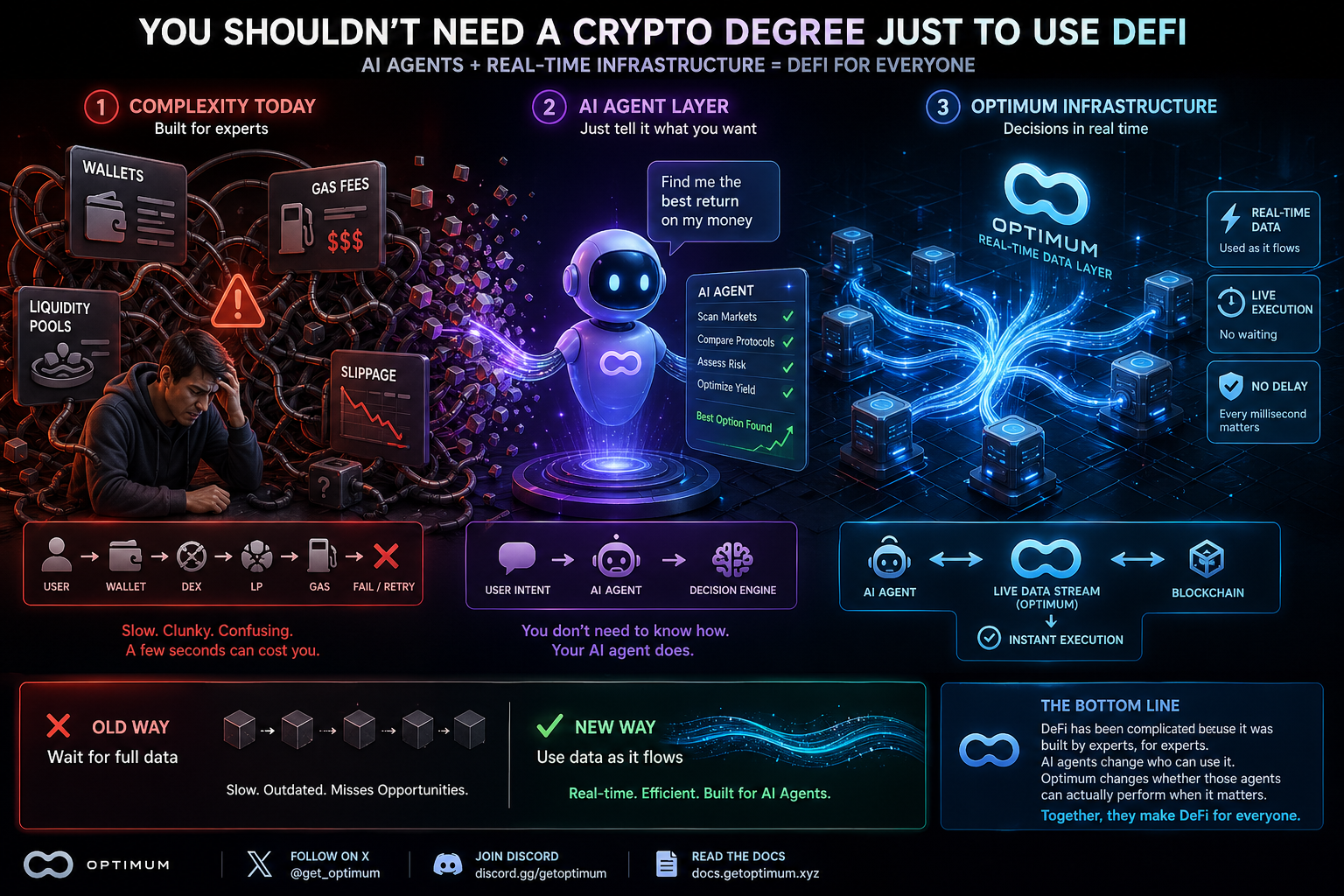 You Shouldn’t Need a Crypto Degree Just to Use DeFi