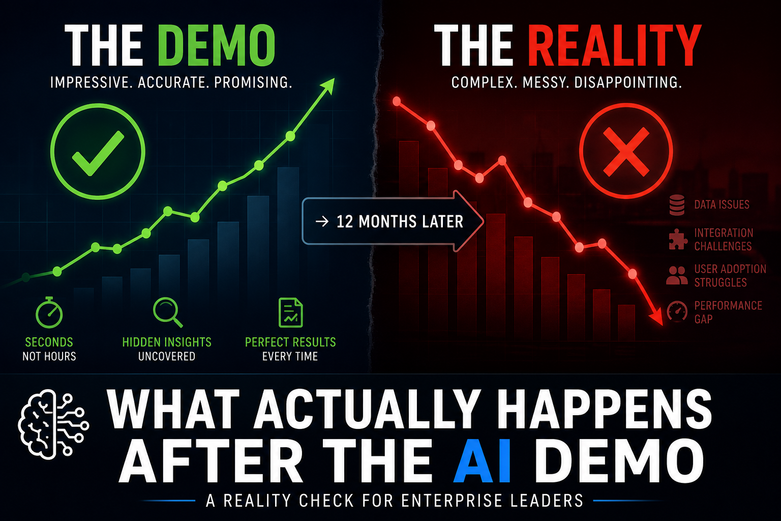 What Actually Happens After the AI Demo: A Reality Check for Enterprise Leaders