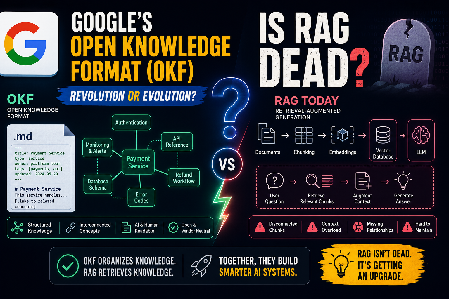 Google’s Open Knowledge Format (OKF): Is This the Beginning of the End for RAG?