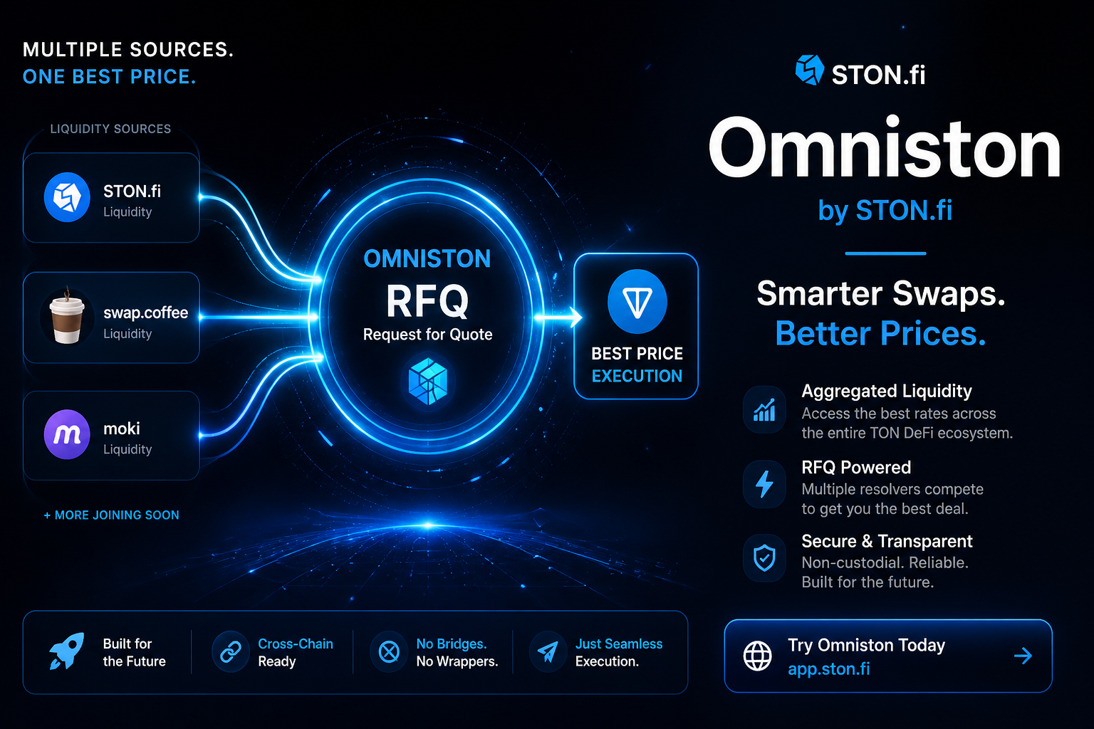 Omniston Is Live And It Changes How You Trade on TON