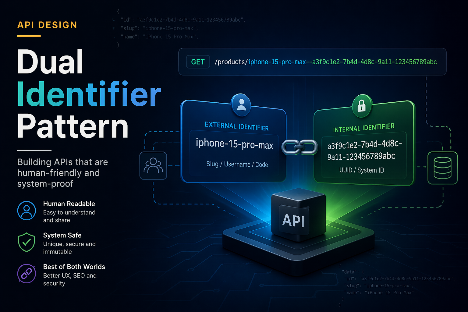 API Design: Dual Identifier Pattern
