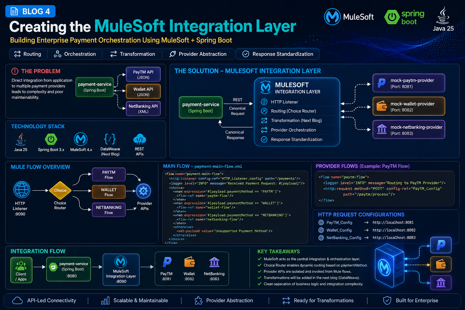Part 4. Creating the MuleSoft Integration Layer