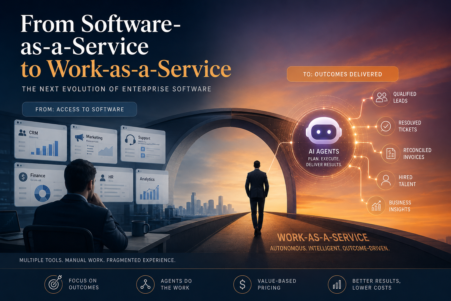The Business Model Shift: From Software-as-a-Service to Work-as-a-Service