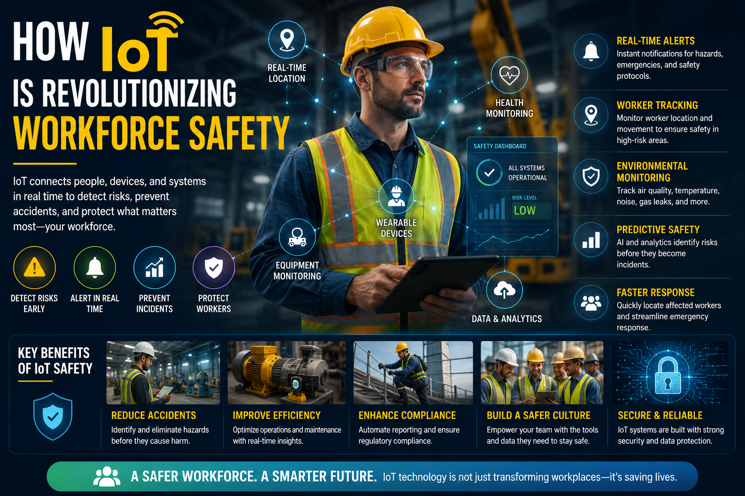 How IoT Is Revolutionizing Workforce Safety