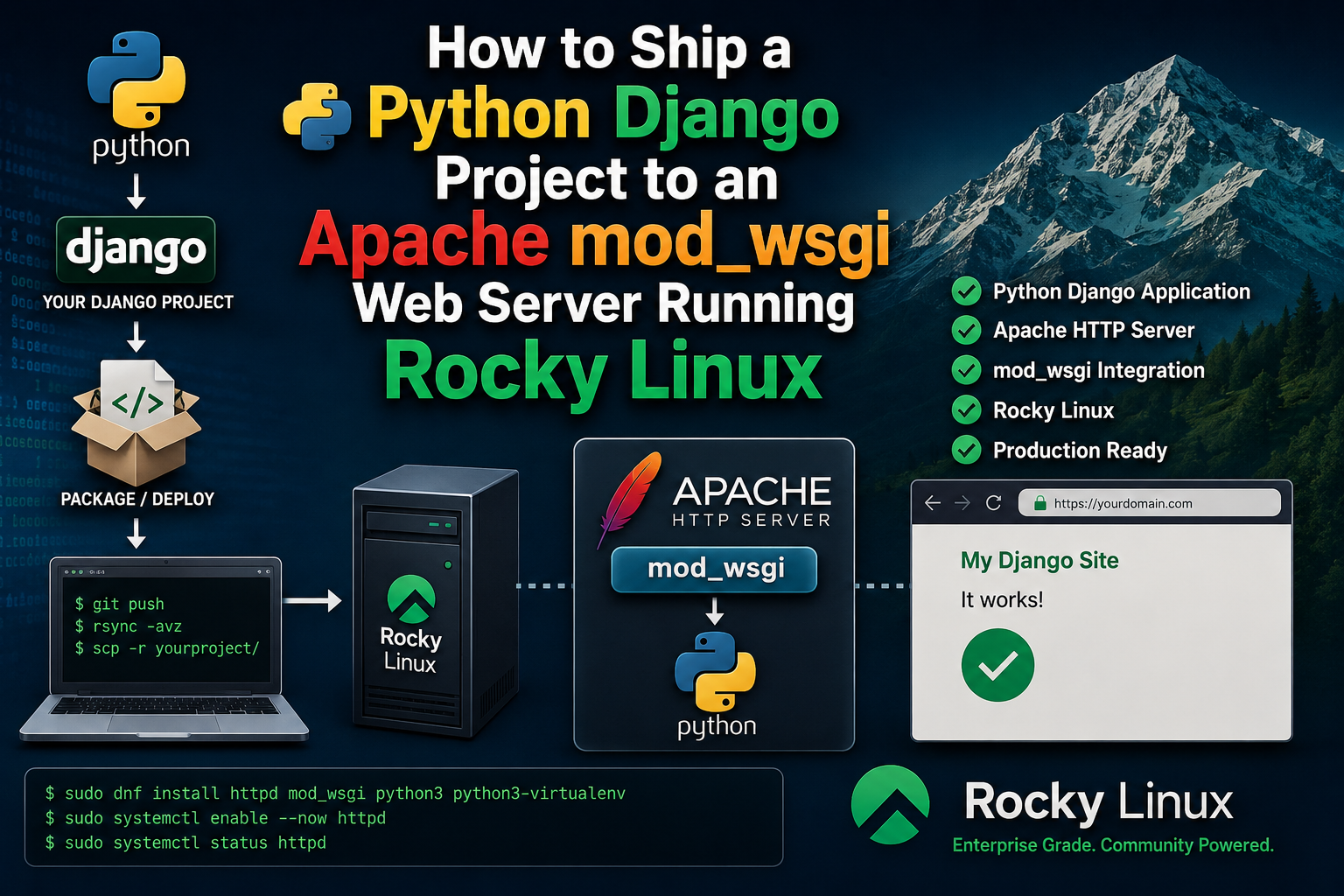 How to Ship a Python Django Project to an Apache mod_wsgi Web Server Running on Rocky Linux
