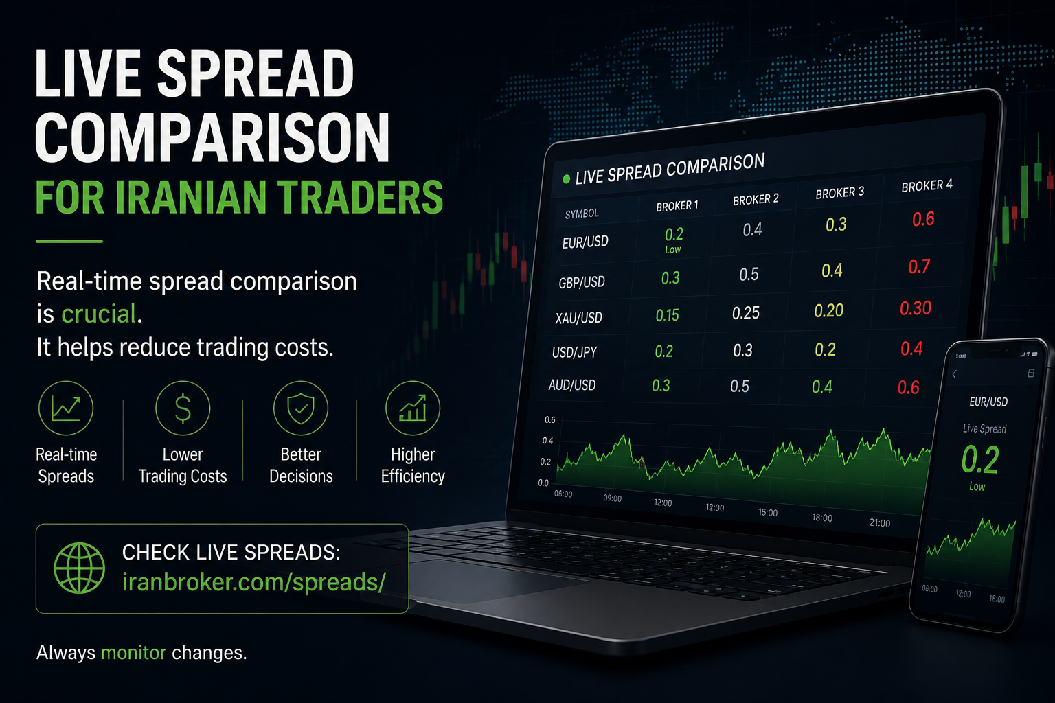 Live Spread Comparison for Iranian Traders