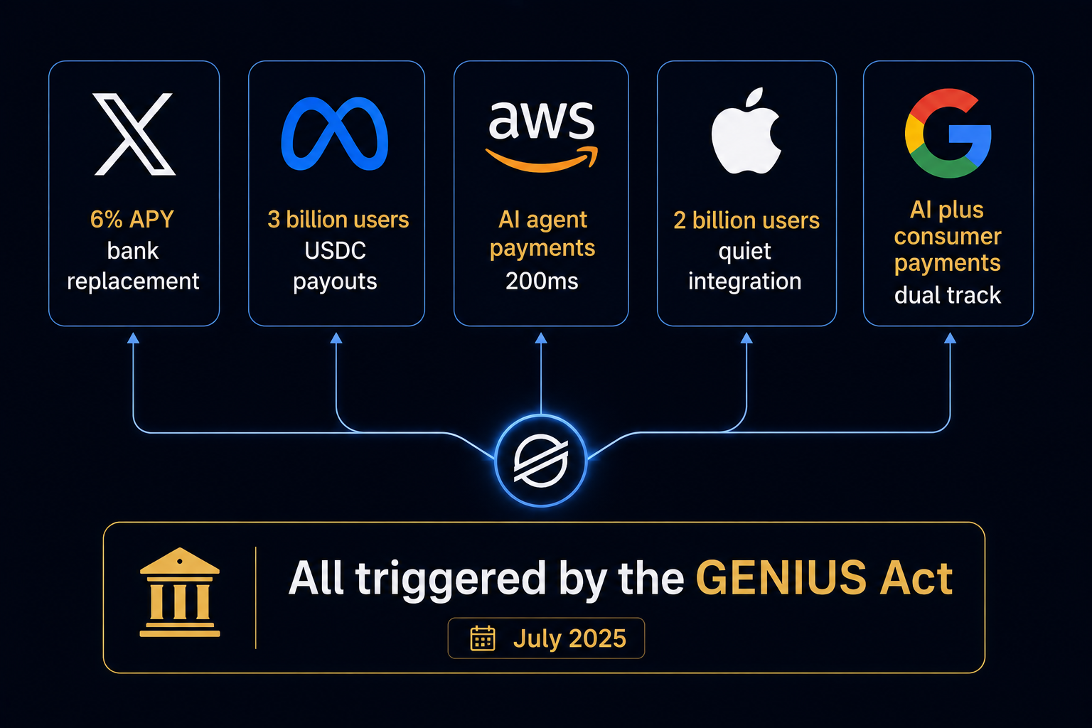 X, Meta, Amazon, Apple, Google: The Big Tech Payment War Has Begun