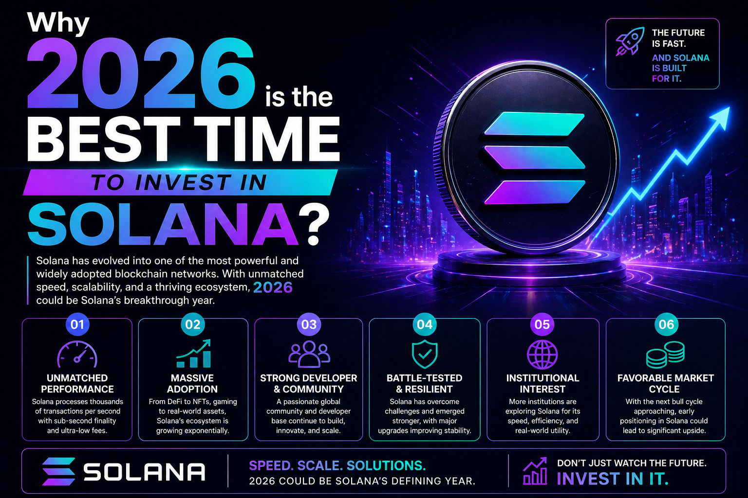 Why 2026 is the best time to invest in Solana?