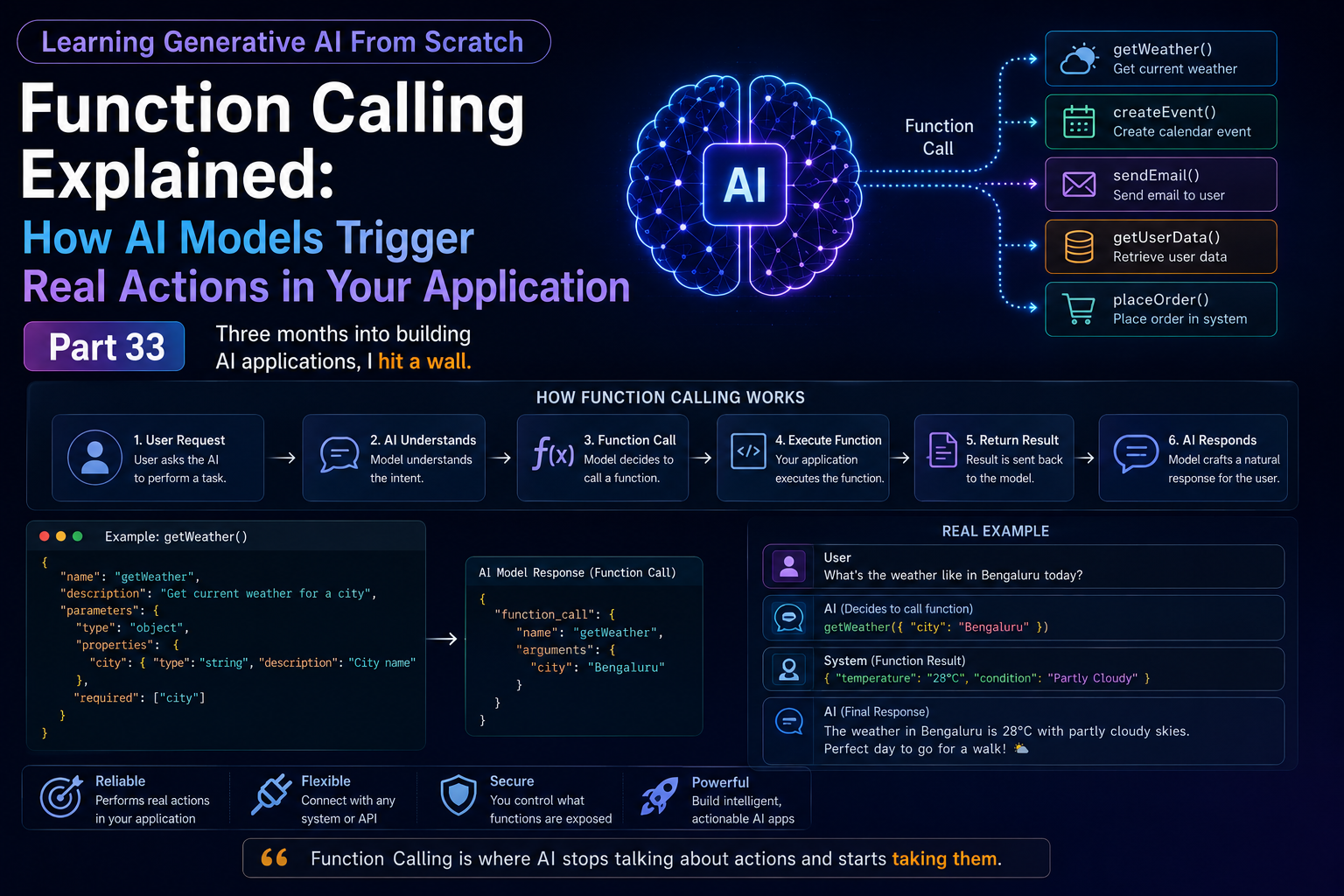 Function Calling Explained: How AI Models Trigger Real Actions in Your Application — Part 33