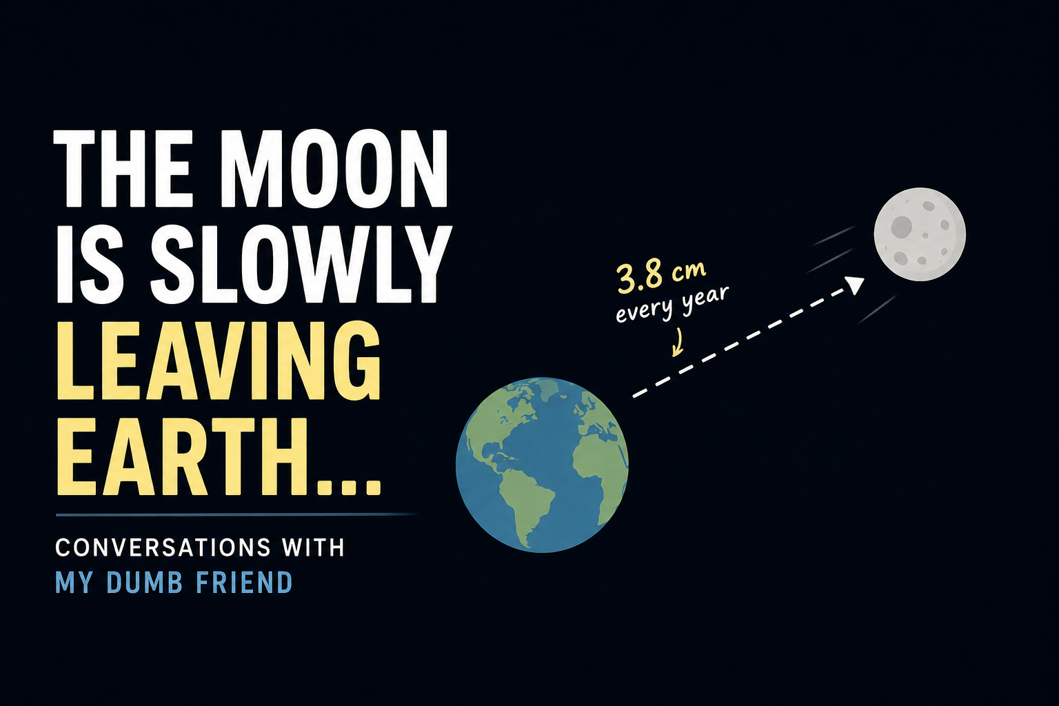 The Moon Is Slowly Leaving Earth… The Moon Is Slowly Leaving Earth…