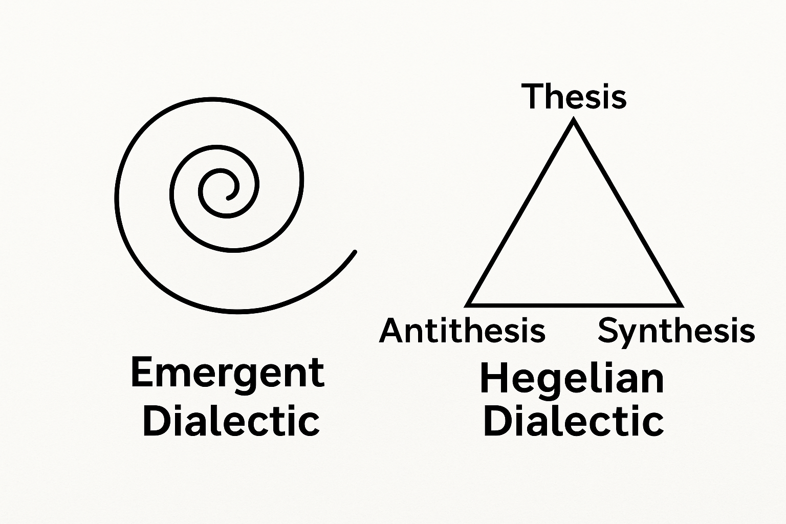 Dialectical Knowledge Between an AI and a Human