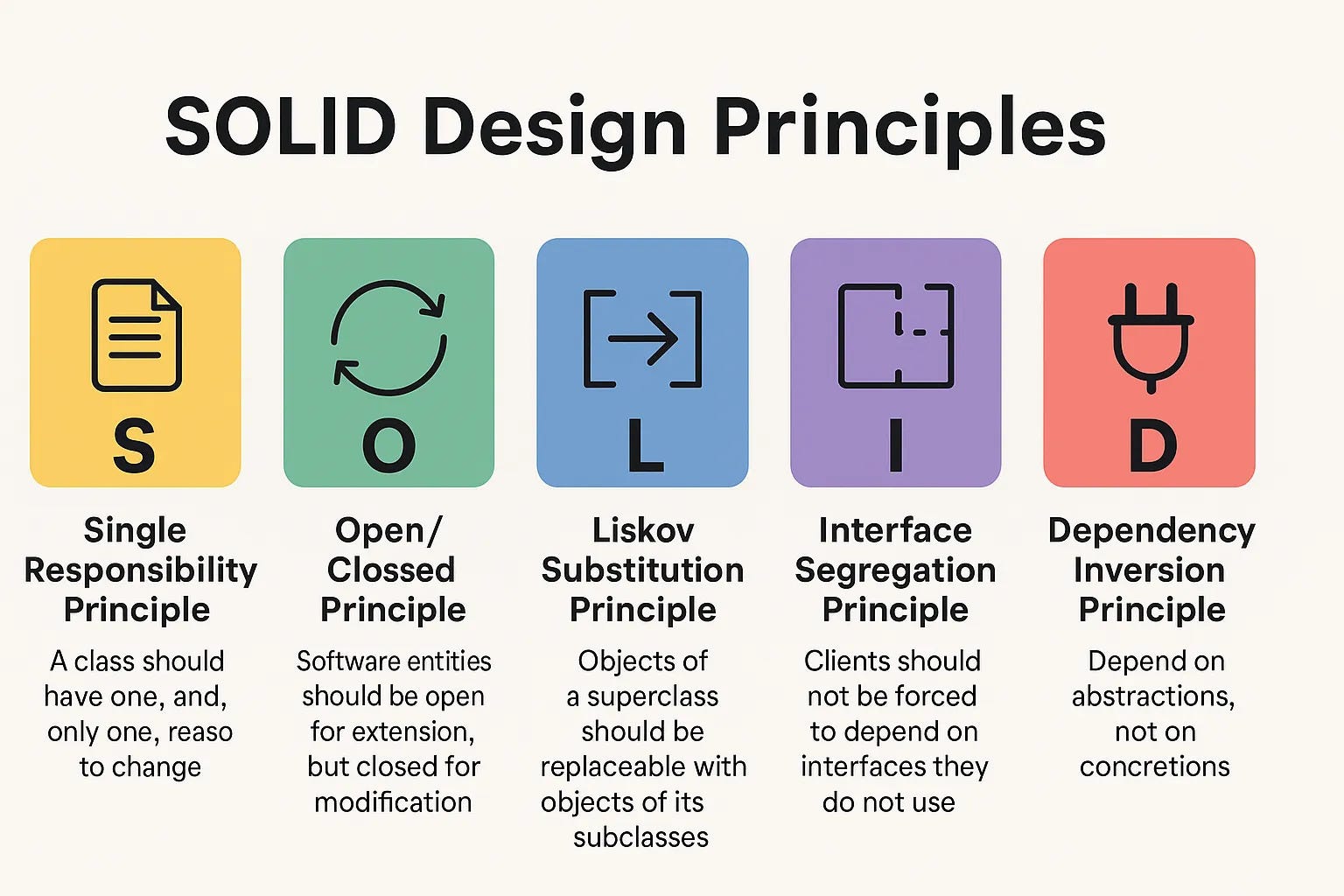 The Foundation — SOLID Principles