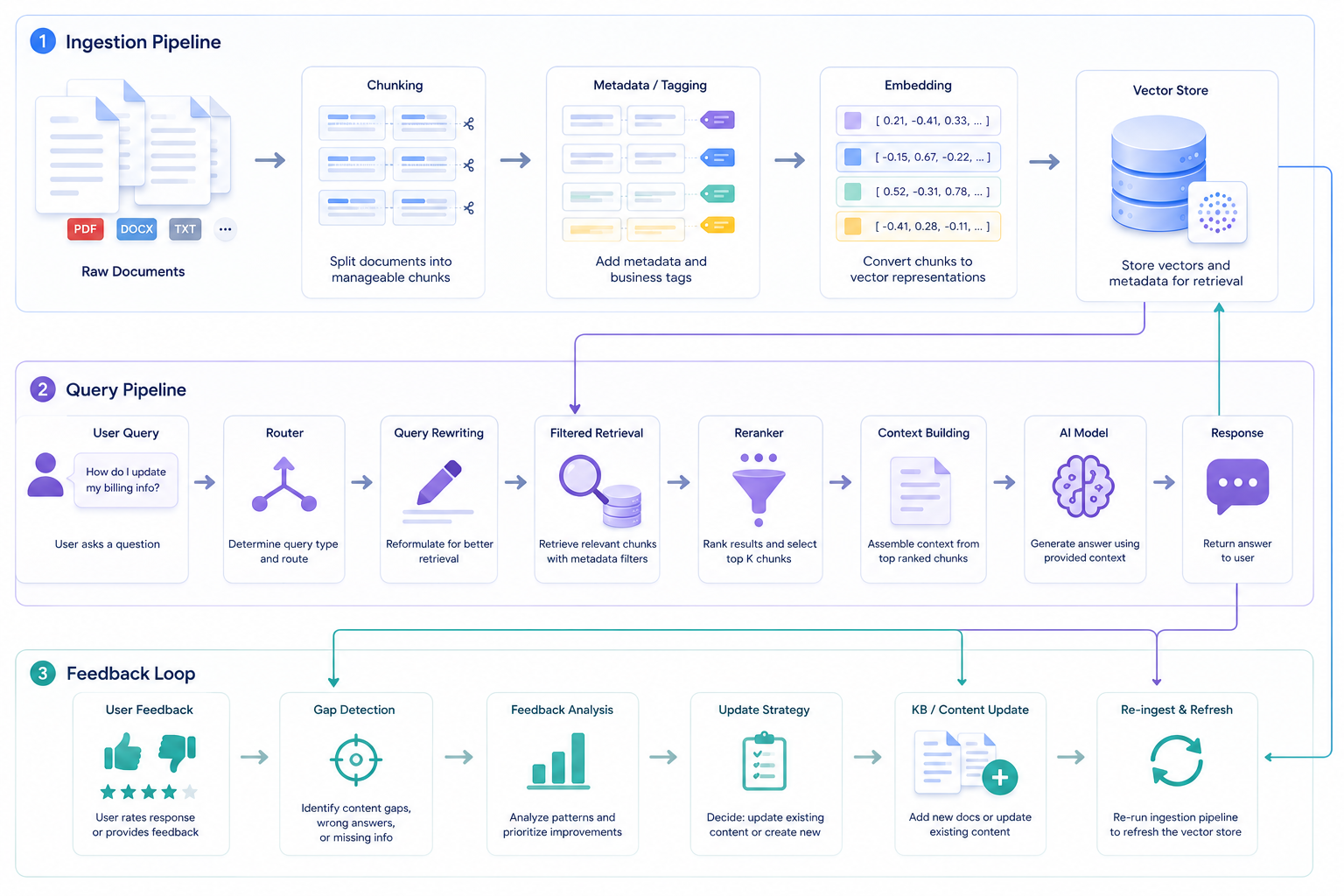 Building an AI Assistant for a CRM Product: The Architecture That Actually Works