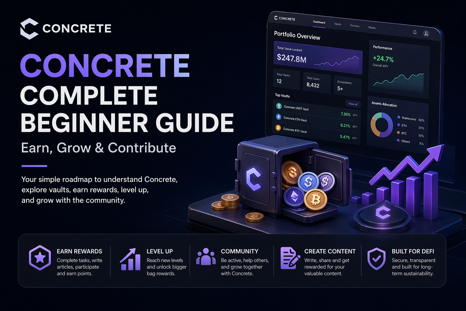  Concrete — Complete Beginner Guide (Earn, Grow & Contribute)