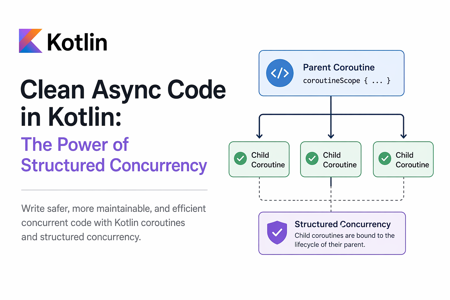 Clean Async Code in Kotlin: The Power of Structured Concurrency