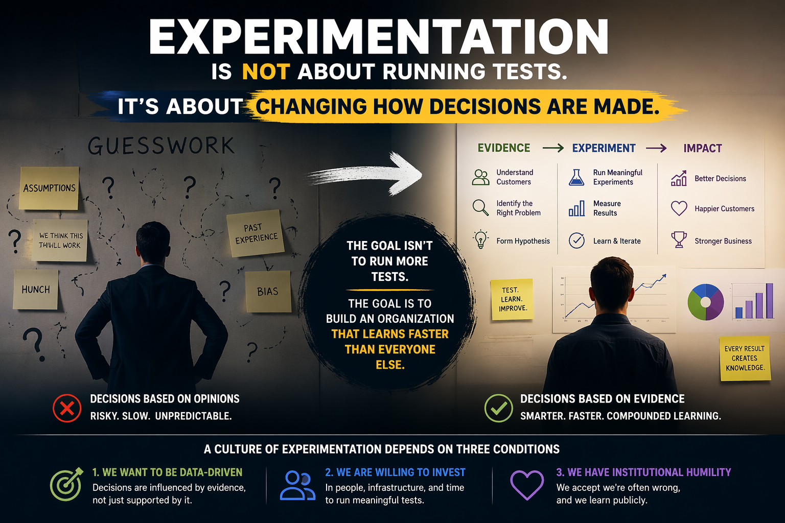 Your experimentation problem isn't tools, its how you make decisions.