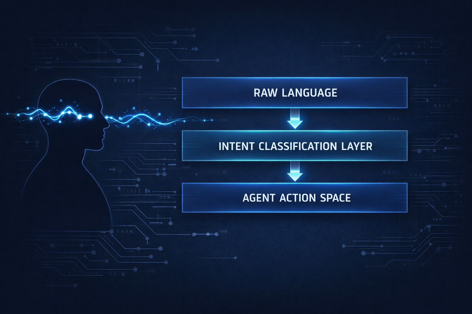 NLP Inside Agents — Intent Detection: How Agents Understand What Users Actually Want