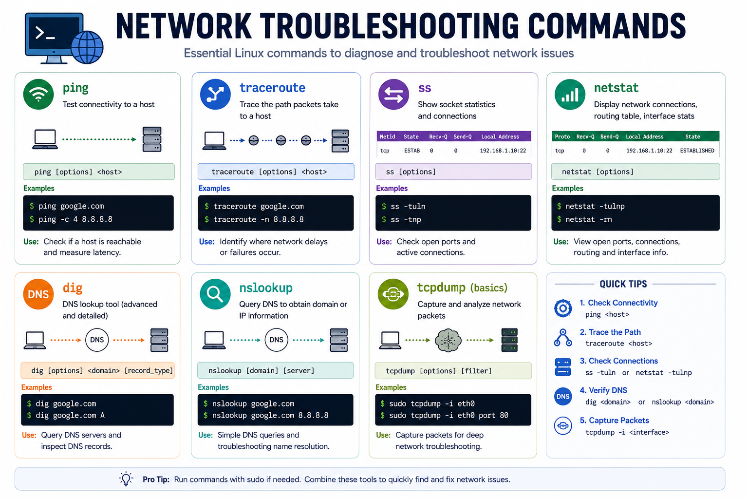 Network Troubleshooting Commands in Linux Explained for Beginners