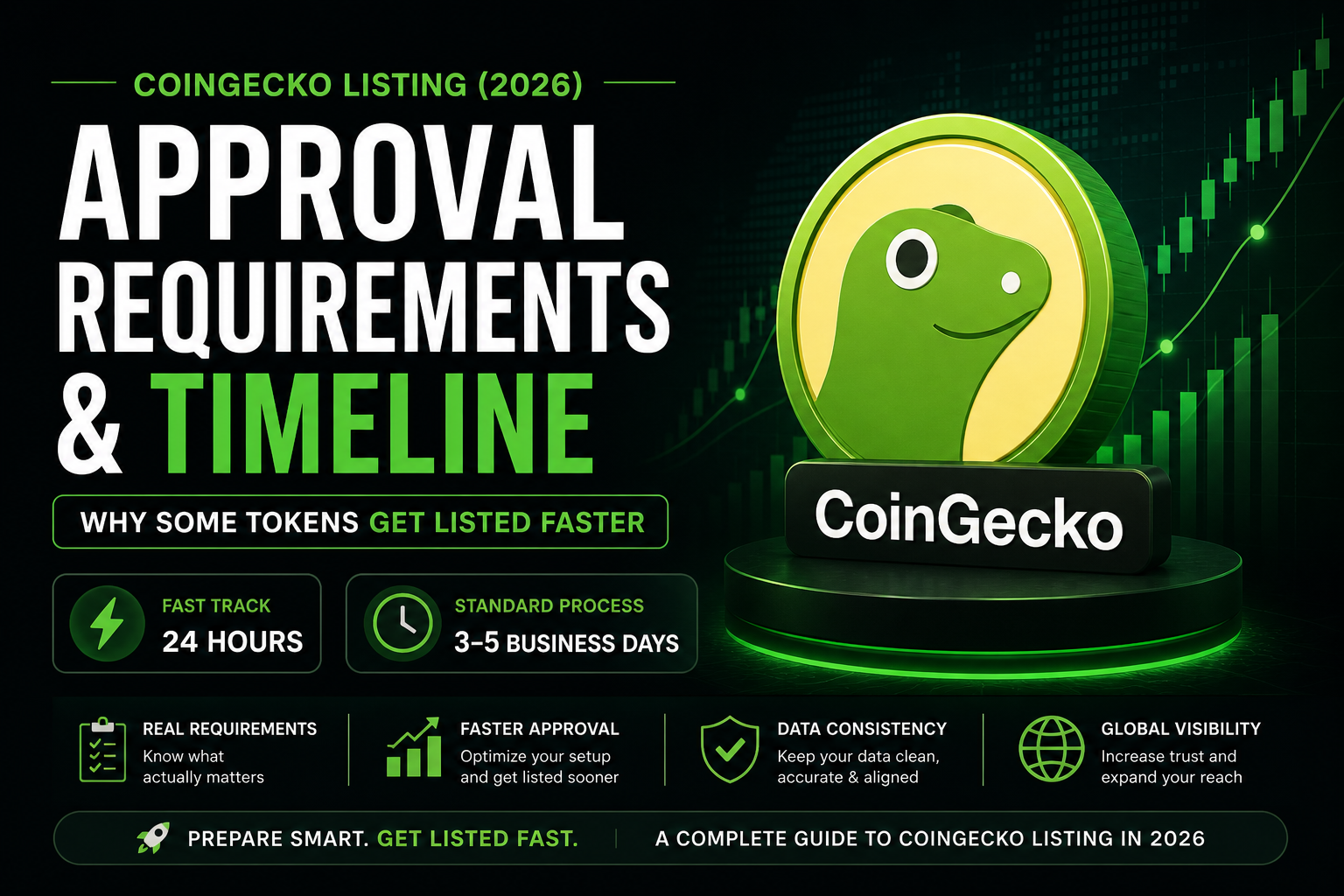 CoinGecko Listing Requirements (2026): Approval Criteria, Timeline & Why Some Tokens Get Listed…